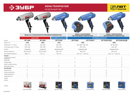 Фен технический (строительный), Профессионал ФТ-П1800, керам. изолятор, электр. регул. темп-ры, 2 режима: 80-550град, 350/550 л/мин, 1800Вт ЗУБР