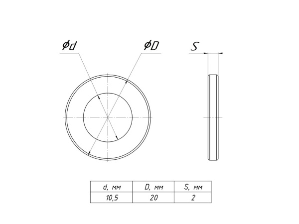 Шайба плоская M10 DIN 125 EKF
