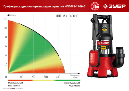 Дренажный насос для грязной воды, корпус - нерж. сталь, 1400 Вт ЗУБР