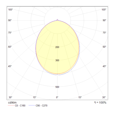 Встраиваемый светильник 7Вт 2800-6000K Белый IP20 Stockton DL015-6-L7W Technical