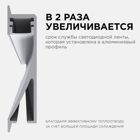 08-42 Профиль алюминиевый для светодиодной ленты, встраиваемый, серебро, 68х14мм, 2м, шир. ленты до 10мм, индивидуальная упаковка (рассеиватель белый 