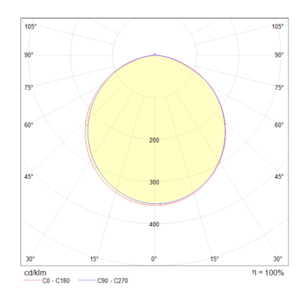 Потолочный светильник 80Вт 4000K Черный IP20 Rida MOD015CL-L80B4K Technical