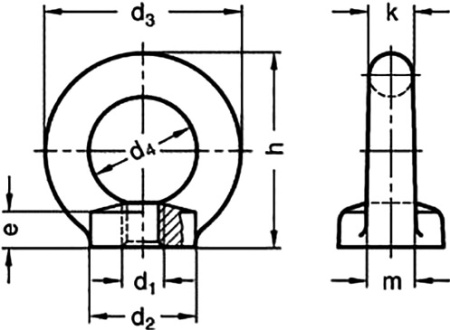 Рым-гайка M8 DKC