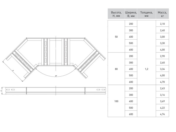 Угол 90 град, горизонтальный для лестничного лотка 50x100мм EKF