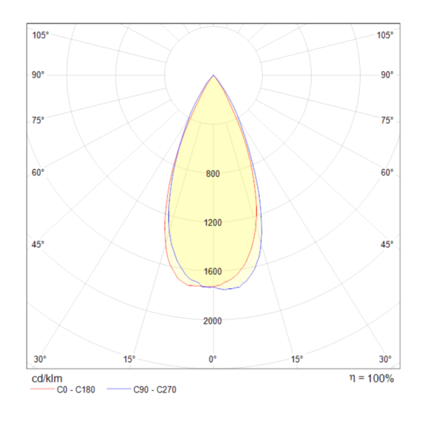 Встраиваемый светильник 12Вт 3000K Черный IP20 Zoom DL034-2-L12B Technical
