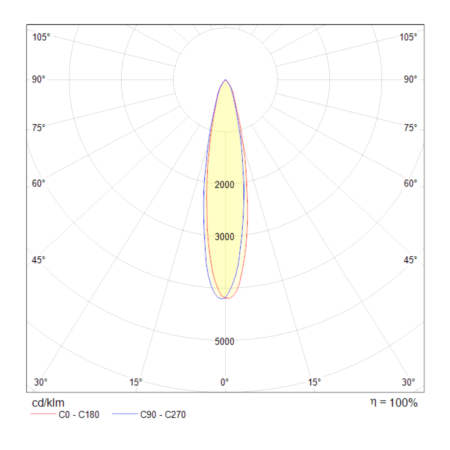 Светильник трековый 6Вт 3000K Черный IP20 Vuoro TR003-1-6W3K-B Technical