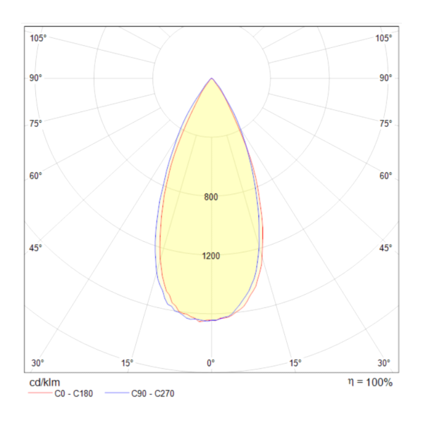 Встраиваемый светильник 8Вт 3000K Черный IP20 Zoom DL034-2-L8B Technical
