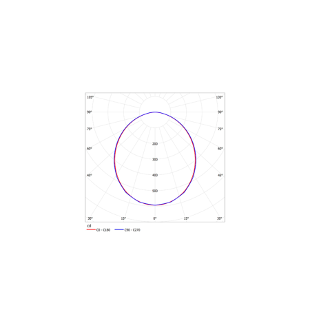 Светильник светодиодный ДВО LEDdownlight встр.круг 10Вт 4000К 001 белый IP20 АСТЗ