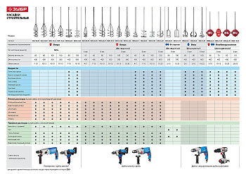Миксер "Профессионал" для песчано-гравийных смесей, шестигранный хвостовик, оцинкованный, на подвеске, 120х580мм ЗУБР