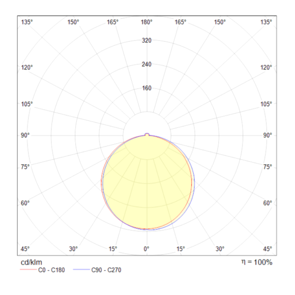 Встраиваемый светильник 7Вт 3000K Белый IP20 Phanton DL2001-L7W Technical