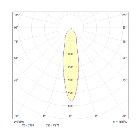 Потолочный светильник 10Вт 3000K Белый IP20 Tube C019CW-01W Technical