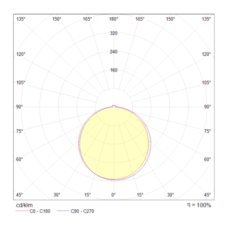 Встраиваемый светильник 7Вт 3000K Белый IP20 Phanton DL303-L7W Technical