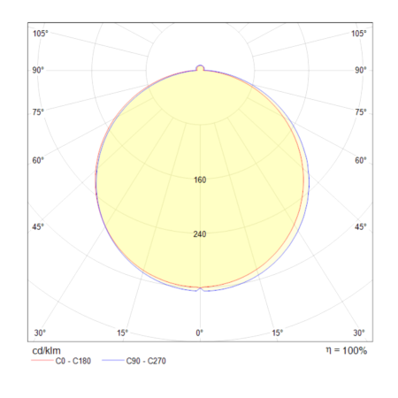 Встраиваемый светильник 12Вт 3000K Белый IP20 Phanton DL303-L12W Technical