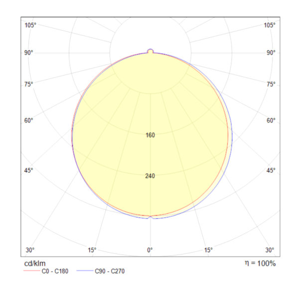 Встраиваемый светильник 12Вт 3000K Черный IP20 Phanton DL2001-L12B Technical