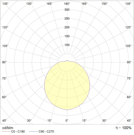Светильник светодиодный RKL LED 29Вт 4000К 2000Лм белый IP40 Световые Технологии 