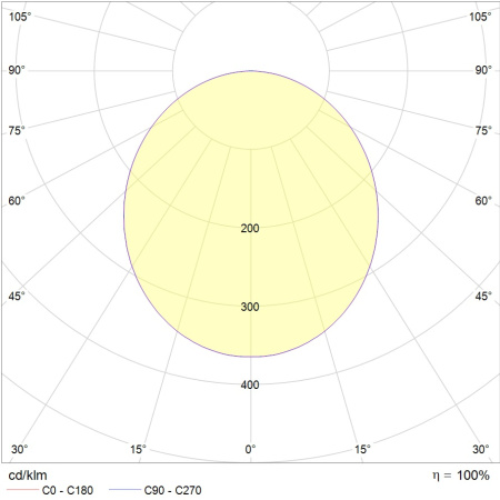 Светильник светодиодный ACQUA  18Вт 4000К 1800Лм EM IP54 Световые Технологии 