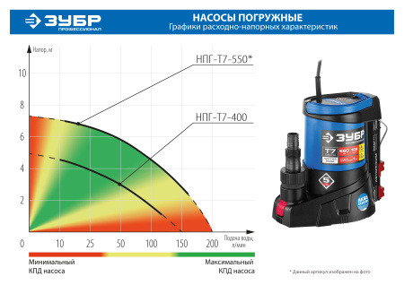 Дренажный насос для грязной воды, 550 Вт, АкваСенсор, Профессионал ЗУБР