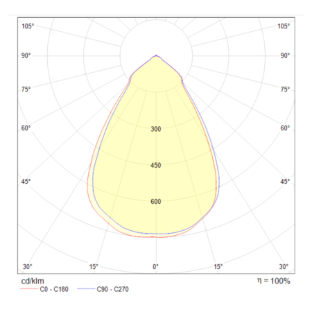 Встраиваемый светильник 14Вт 3000K Белый IP20 Stella DL039-L15W3K Technical