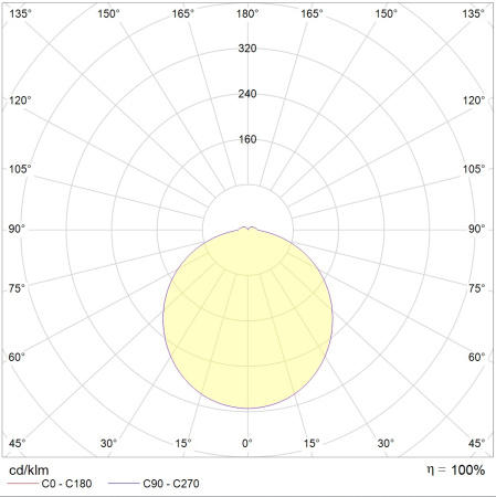 C LED-360 ЕМ-13 Вт-4000К  Световые Технологии 