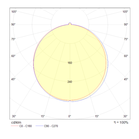 Встраиваемый светильник 12Вт 4000K Белый IP20 Phanton DL303-L12W4K Technical