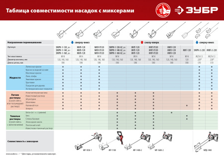 Насадка-миксер "сверху-вниз" для легких растворов d 140 мм, М14 (B) ЗУБР