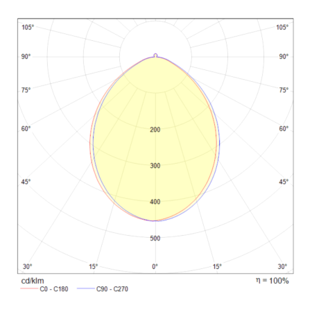 Потолочный светильник 12Вт 3000K Черный IP20 Planet C009CW-L12B Technical