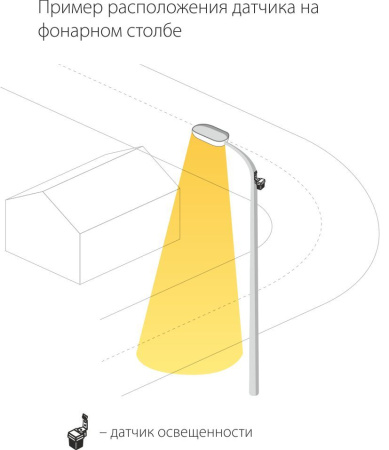 Датчик освещенности 1200W белый IP44 (a026126) Elektrostandard