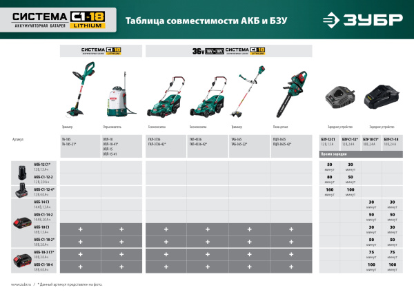 10 л бак, 1 АКБ (4Ач), опрыскиватель аккумуляторный, Li-Ion 18В ЗУБР