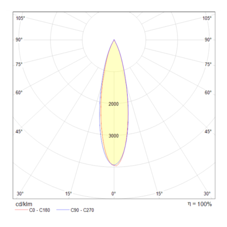 Подвесной светильник 40Вт 4000K Черный IP20 Vinder P050PL-L40B4K Technical