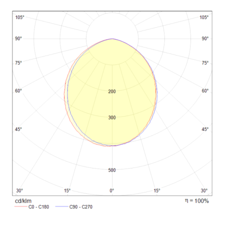 Встраиваемый светильник 6Вт 3000K Белый IP20 Han DL304-L6W Technical