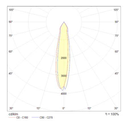 Потолочный светильник 10Вт 3000K Белый IP20 Dafne C027CL-L10W Technical