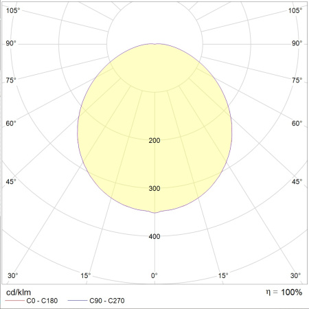 Светильник светодиодный NBT Star LED 12Вт 4000К 1000Лм таблетка серебристый IP65 Световые Технологии 