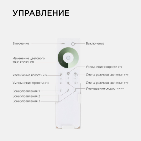 04-52 Комплект: диммер и 3-х зонный сенсорный пульт, 12/24В, 144/288Вт, 3 канала х 4А, IP20, пульт сенсорный (без батареек), радио, 11 кноп... APEYRON