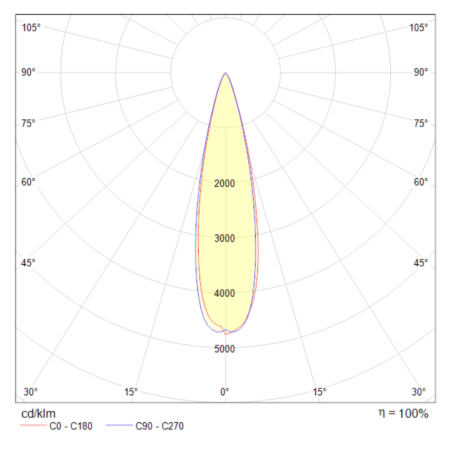 Подвесной светильник 30Вт 4000K Черный IP20 Puntero P068PL-L27B4K Technical