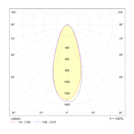 Встраиваемый светильник 9Вт 3000K Белый IP20 Phill DL013-6-L9W Technical