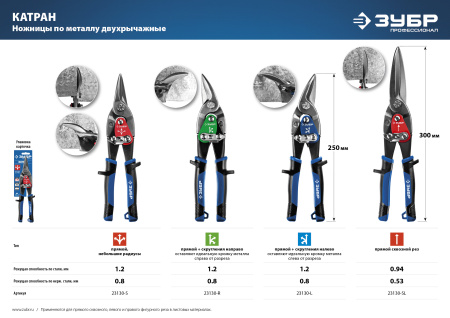 ПРОФЕССИОНАЛ Прямые ножницы по металлу, 250 мм ЗУБР