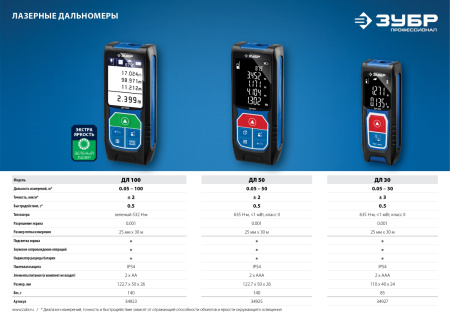 Дальномер лазерный "ДЛ-50", точность 2 мм, дальность 50м, класс защиты IP54, Профессионал 34925 ЗУБР