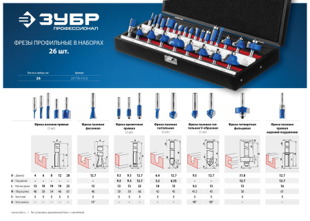 26шт, набор профильных фрез по дереву ЗУБР