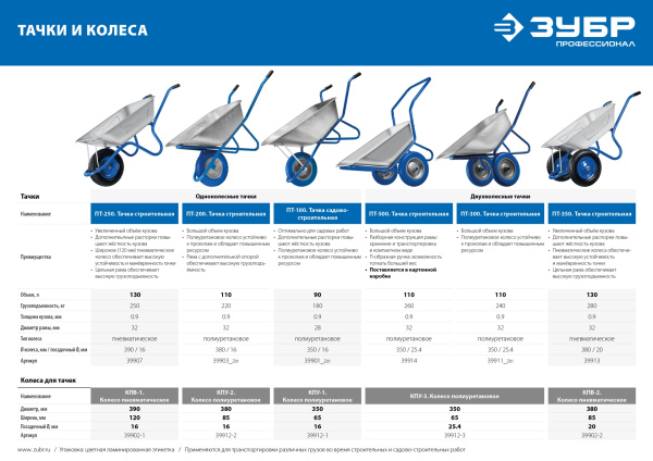 Строительная одноколесная тачка ПТ-250 130 л 250 кг широкое пневматическое колесо ЗУБР Строительная одноколесная тачка ПТ-250 130 л 250 кг широкое пневматическое колесо ЗУБР