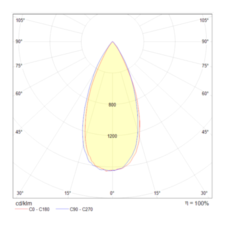 Встраиваемый светильник 8Вт 3000K Белый IP20 Zoom DL034-2-L8W Technical
