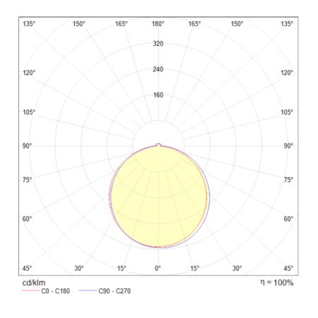 Встраиваемый светильник 7Вт 4000K Белый IP20 Phanton DL2001-L7W4K Technical