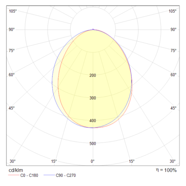 Бра 3Вт 3000K Хром IP20 Stem C035WL-L3CH3K Technical